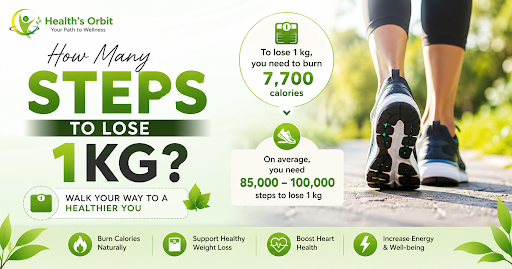 how many steps to lose 1 kg
